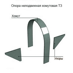 Опоры стальных технологических трубопроводов 