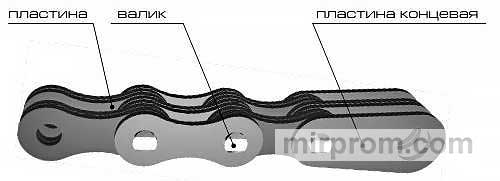 Цепь П15.875-26,5-3-1