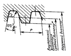 Рис. 663